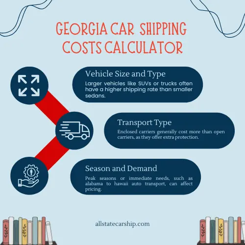 Top-Rated Georgia Auto Transport – Safe and Hassle-Free Shipping 2 Georgia car shipping costs calculator